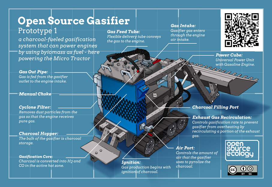 OSE-gasifier-2015-infographic-907x624pc-v1-6a.jpg