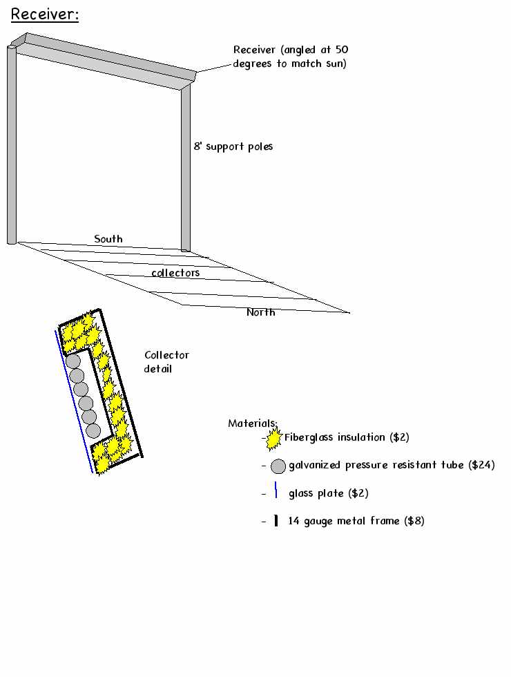 Solar Concentrator Design 3.jpg