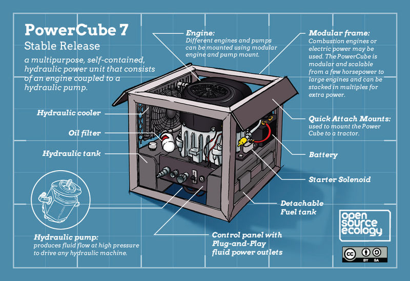 OSE-infographic-powercube-v1-5.jpg