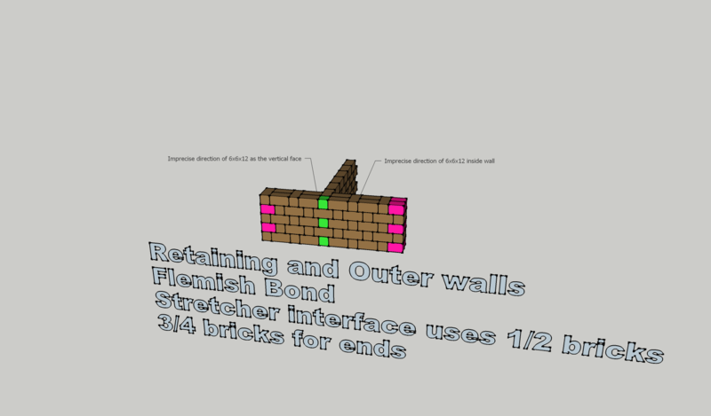 Hab Lab Coursework Retaining Wall.png