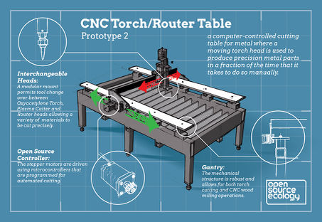 CNC torch table infographic final layout
