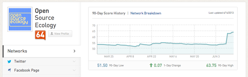 Klout 061413.png