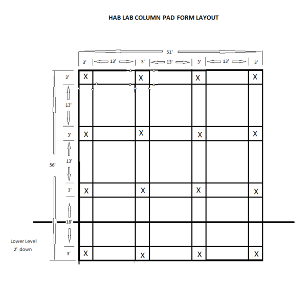 HabLab Column Pad Form Layout.png