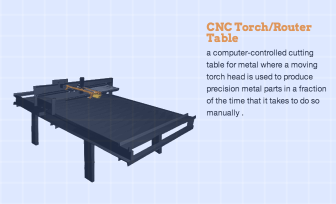 CNC Torch-Router Table.png