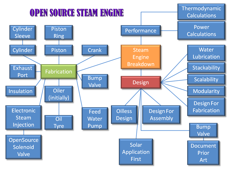 OS-Steam-Engine.png