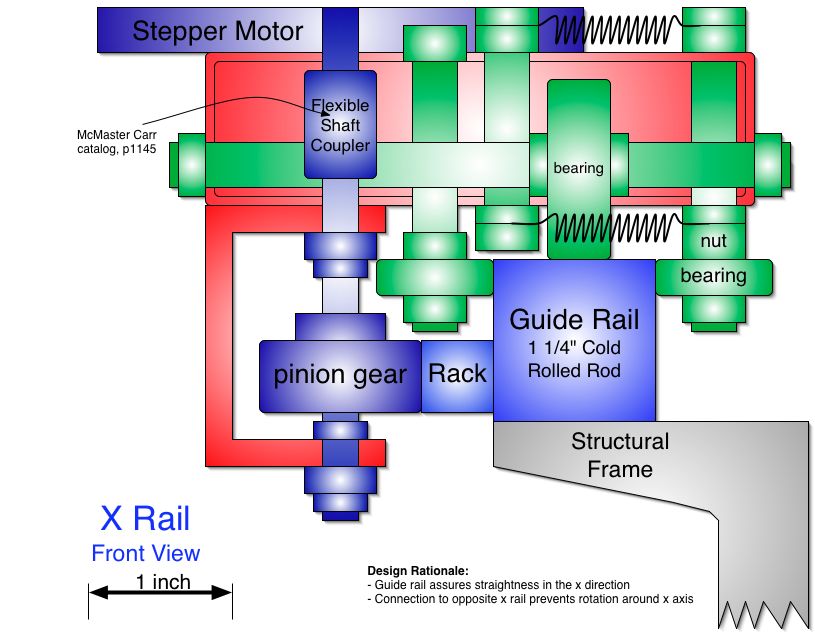 Rail detail.jpg