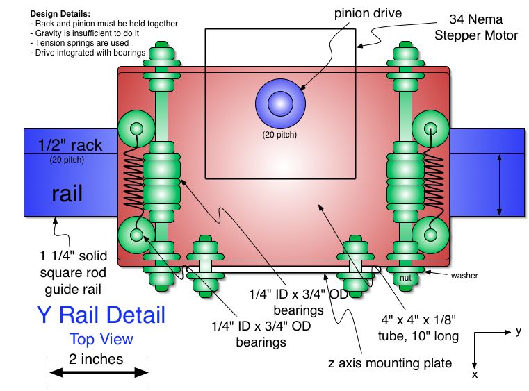 Y rail detail.jpg