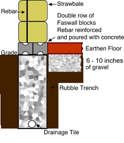 Rubble trench.gif
