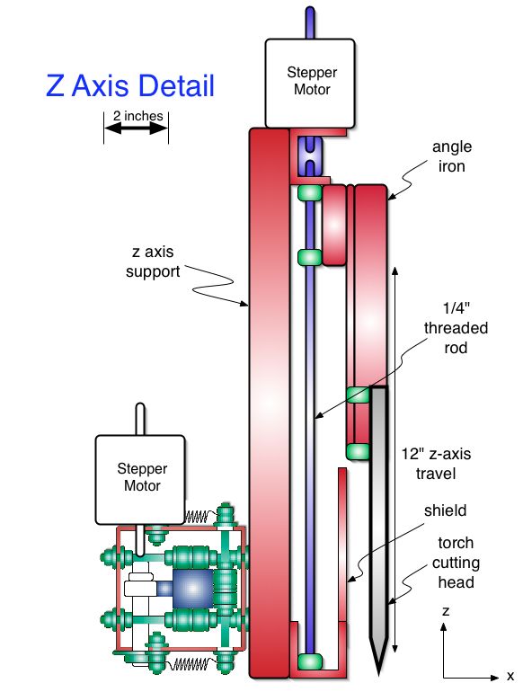 Y rail with z.jpg