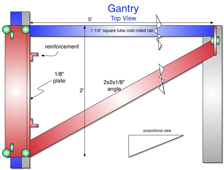 Gantry top view.jpg