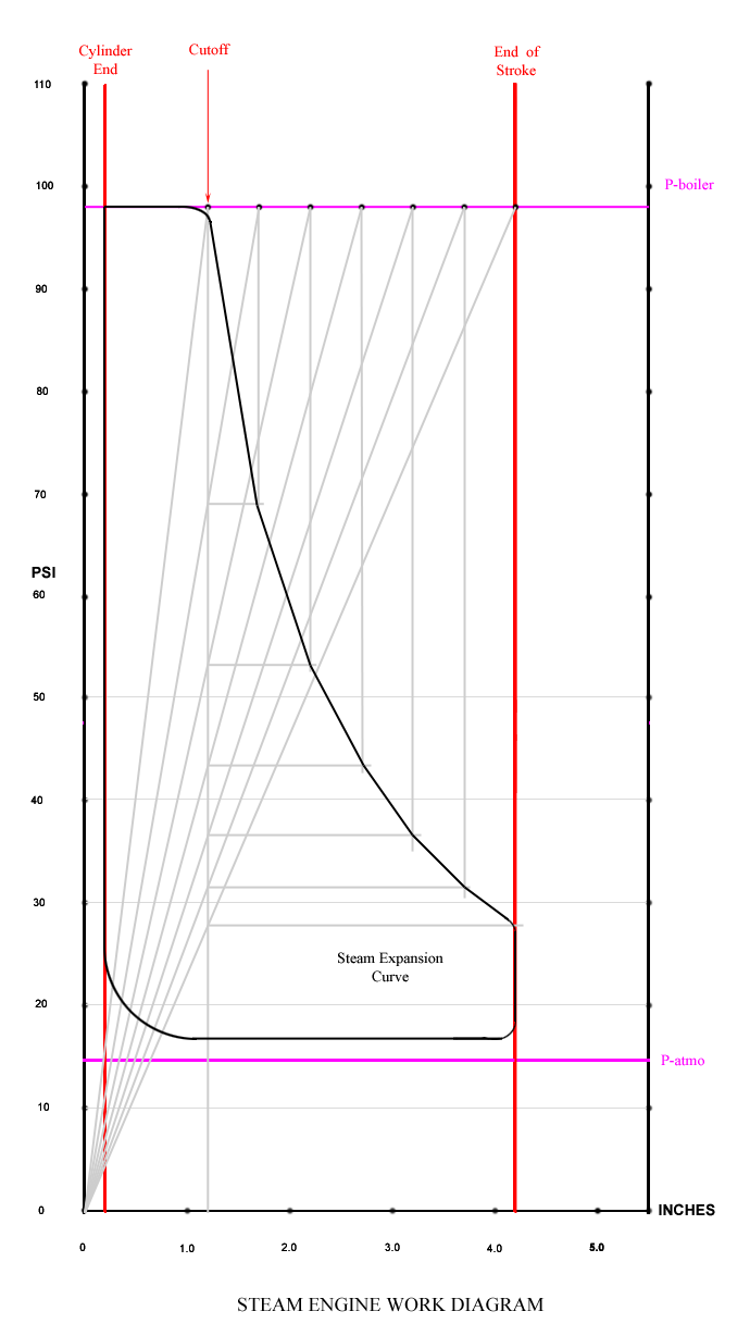 Work-Diagram-D5-2.png