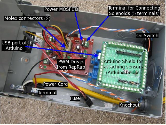 Controllerbox.jpg