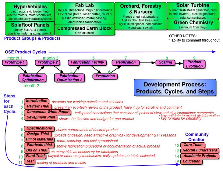 Steps and Cycles.jpg