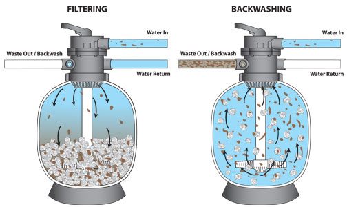 Pool Filter Open Source Ecology