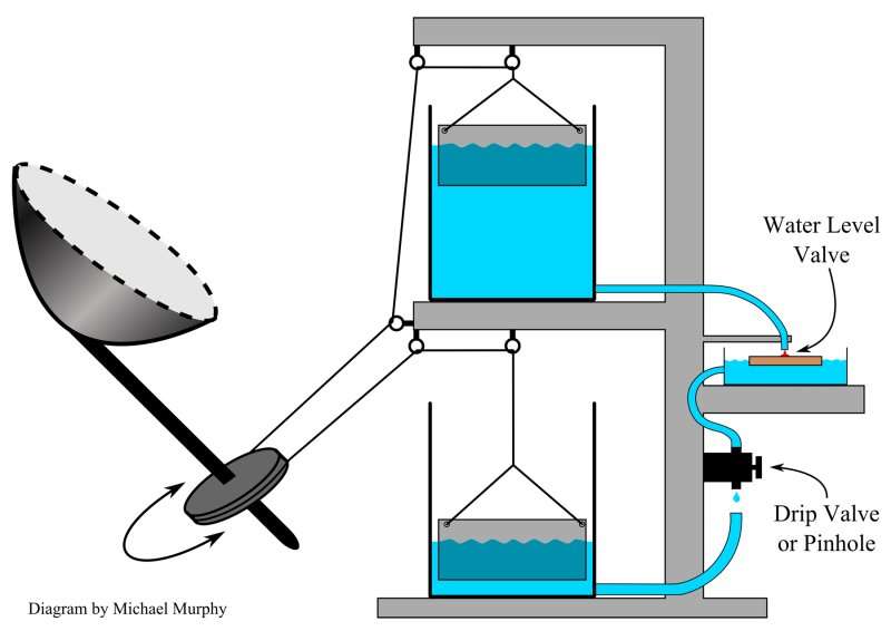 Water Based Solar Tracker Diagram.jpg