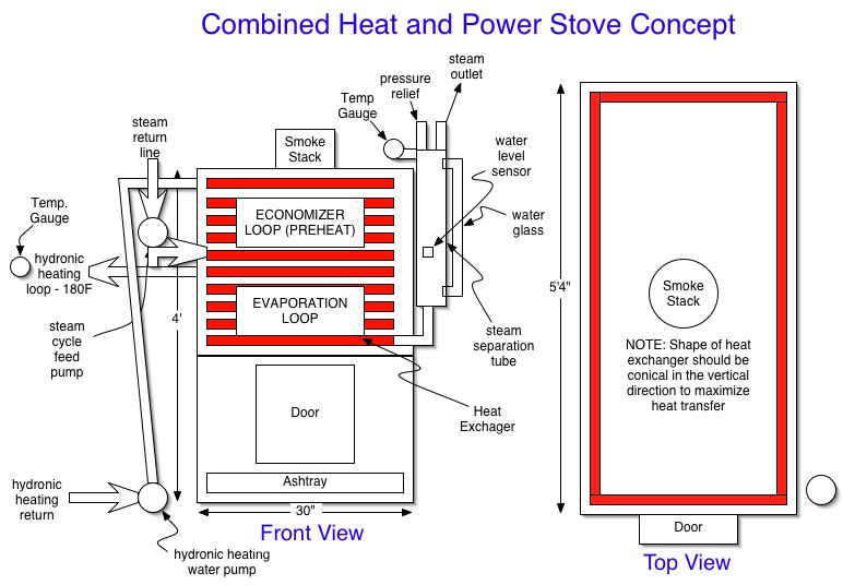 CHPstove.jpg