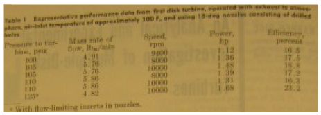 Warren rice turbine data 1.jpg