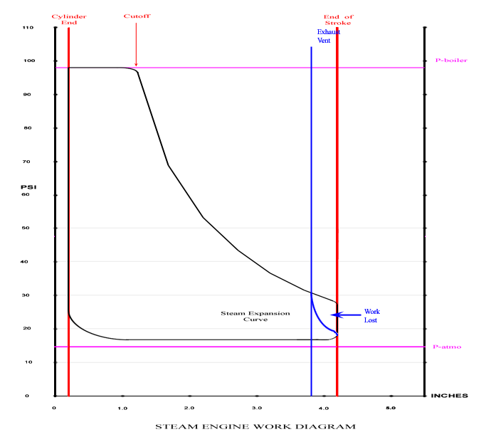 Work-Diagram-D5-3.png