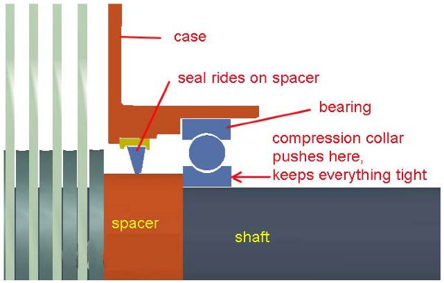 BLT shaftseal.jpg