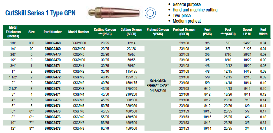 acetylene-torch-settings-chart-focus