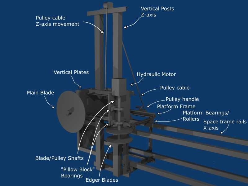 Sawmill 3d picture 2.jpg