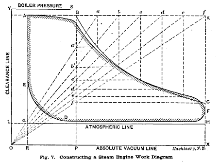 Steam Engines-fig-7.png