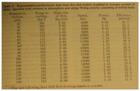 Warren rice turbine data 2.jpg