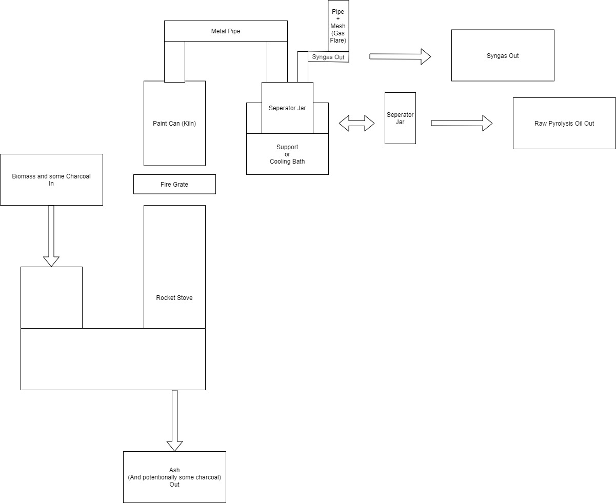 Open Source Fuel Agnostic Pyrolysis Batch Kiln Diagram.jpg