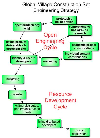 Engineering Strategy.jpg