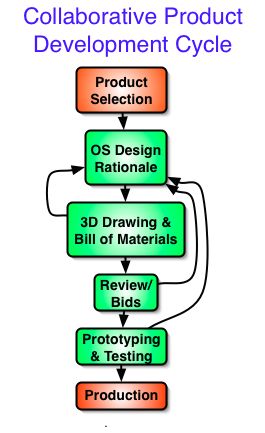 Collaboration procedure.jpg