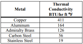 18 8 stainless steel thermal conductivity
