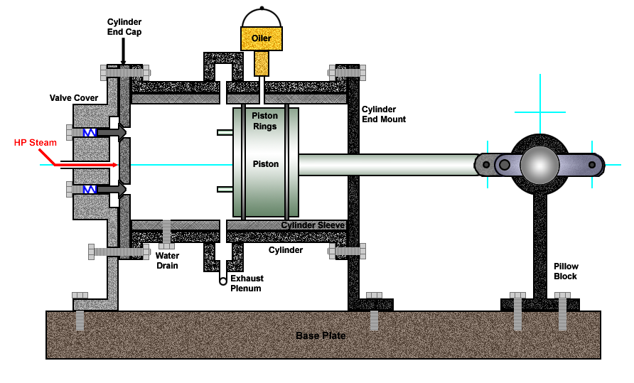 Steam Engine Design Open Source Ecology