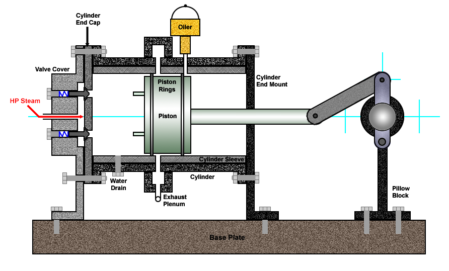 Steam Engine Design Open Source Ecology   Design 7 B 