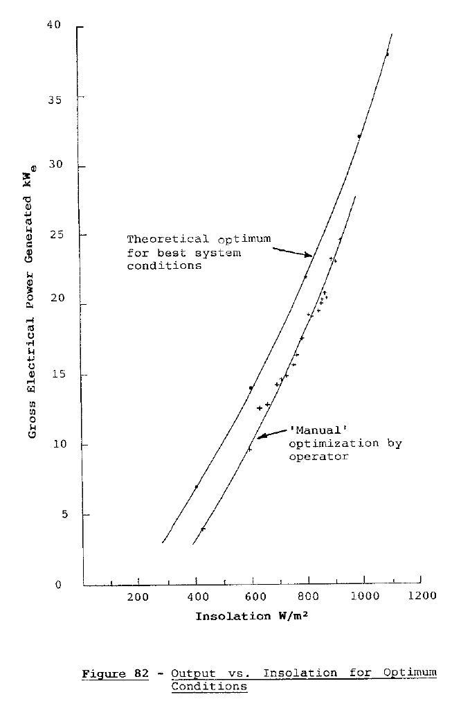 WC-Sun-Power-Graph.png