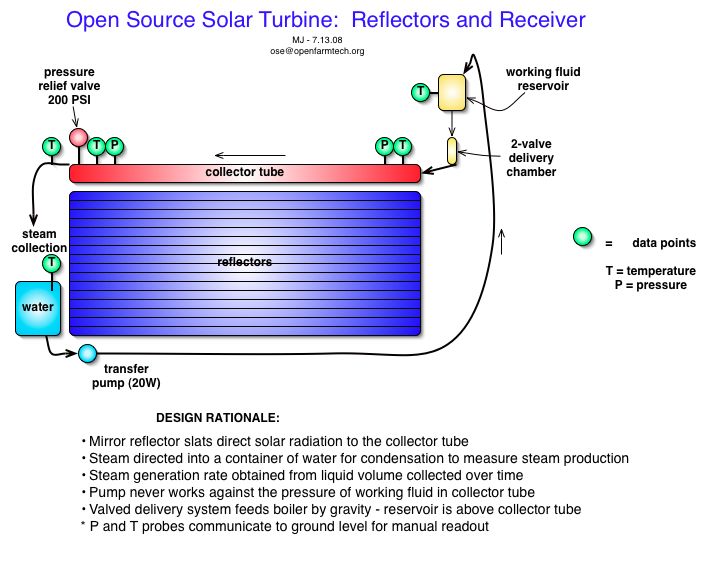 Turbine prototype.jpg