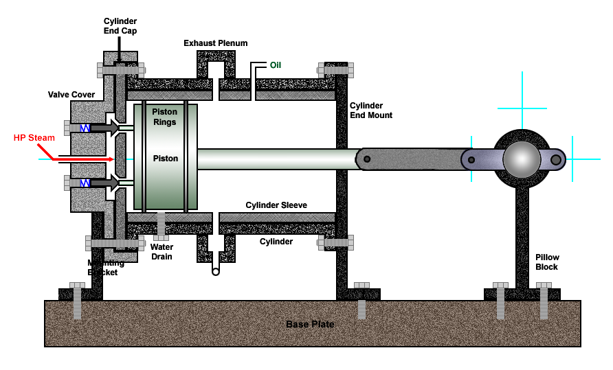 Gears and Pistons on Steam Shovel, The gears and steam pist…