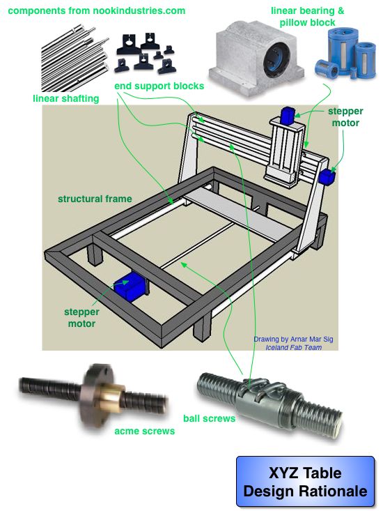 XYZ Design rationale2.jpg