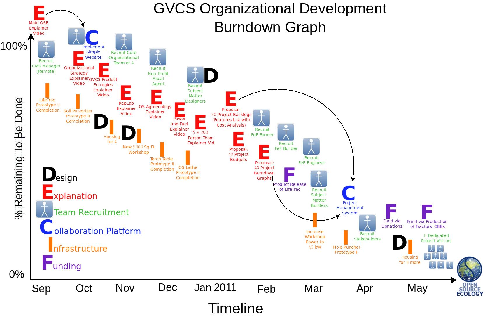 Organizationaldev2011.jpg
