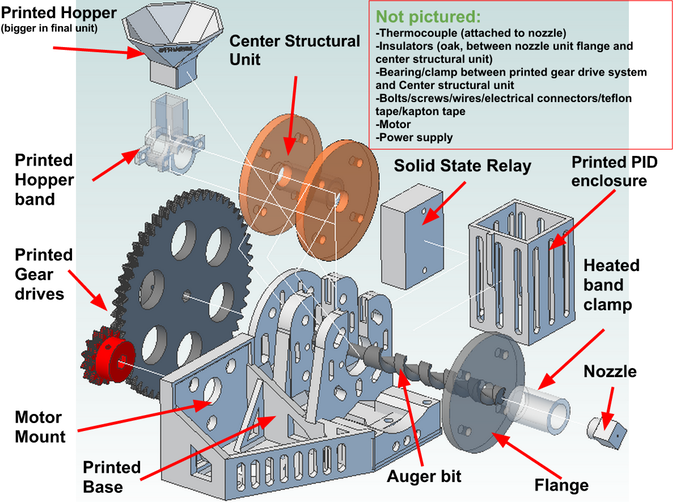 Filament Extruders ConceptDraw.png