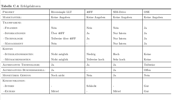 Seminar-paper-rwth-aachen-on-open-source-cars-2011.png