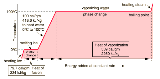 Phases of water.gif