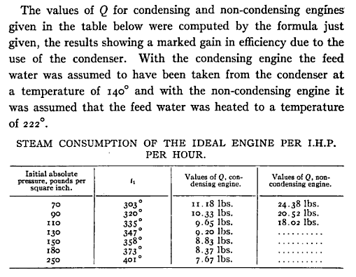 Steam-consumption-table.png