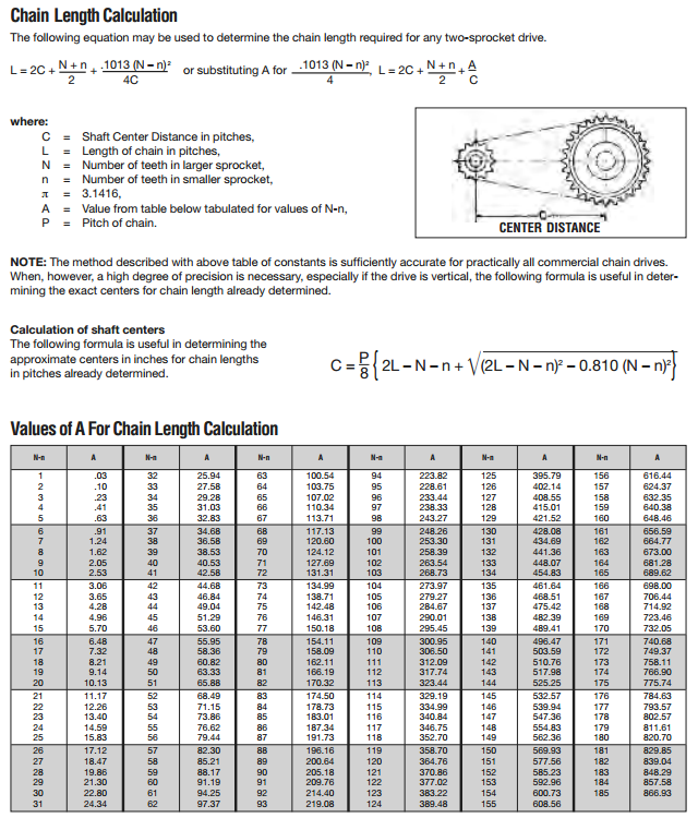 Chain Length Calculator Open Source Ecology