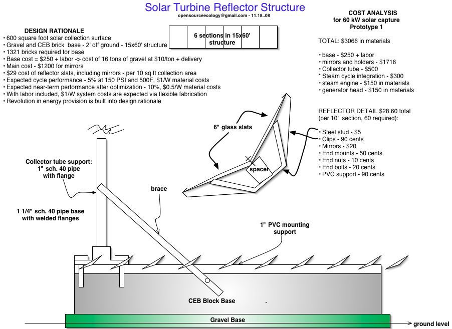 Solar turbine new design.jpg