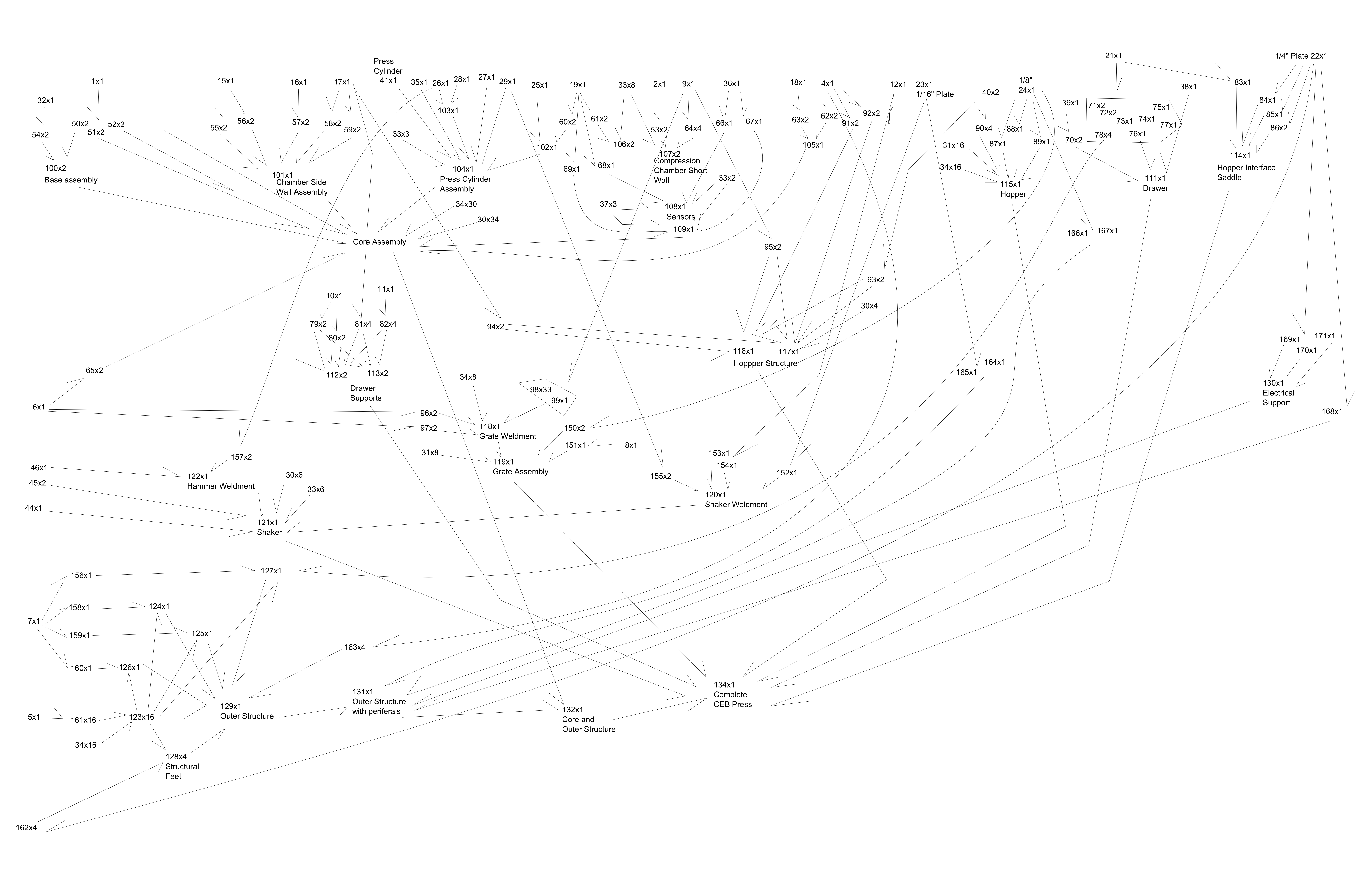 Samplediagram.svg