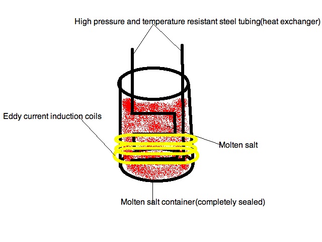 Inductionsaltstorage.jpg