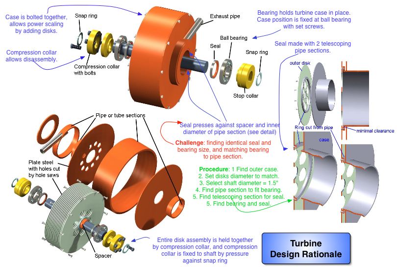 tesla turbine compressor