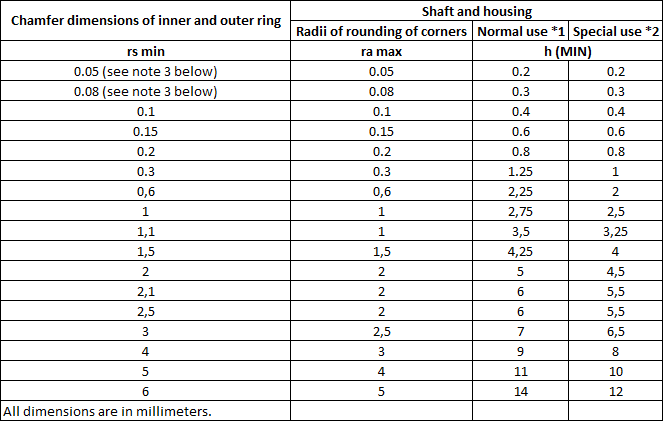 Bearing housing dimensions table.png