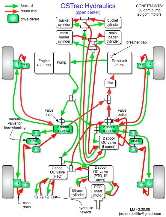 Ostrac hydraulics.jpg