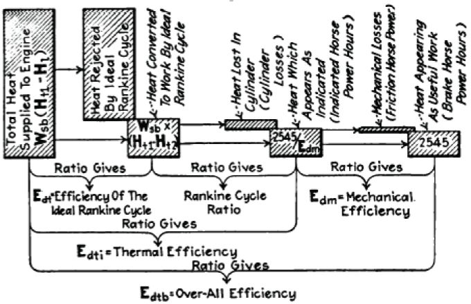 Steam engine efficiency.jpg